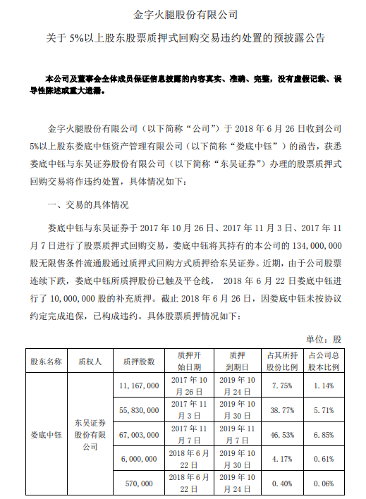 金字火腿股吧最新动态综述