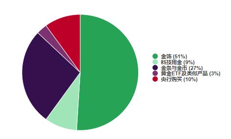 黄金政策最新动态与影响分析