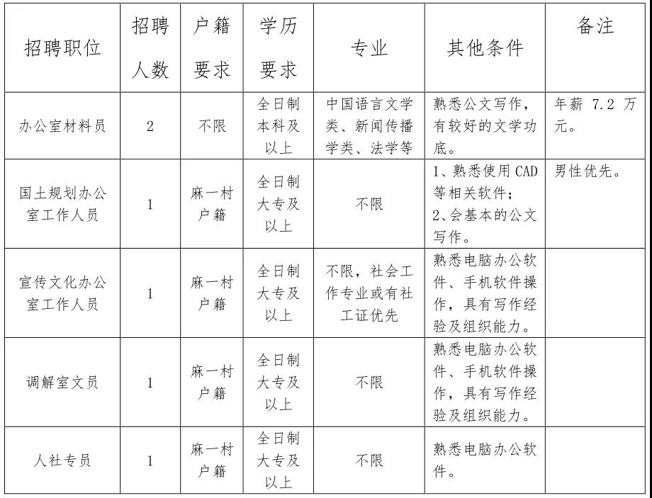 东莞麻涌临时工最新招聘信息与就业市场分析概览