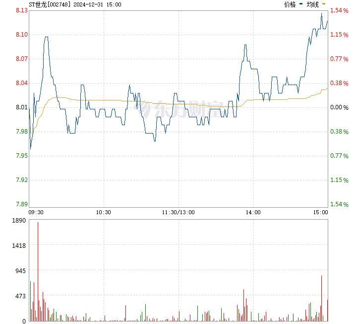 世龙实业股票最新消息全面解读