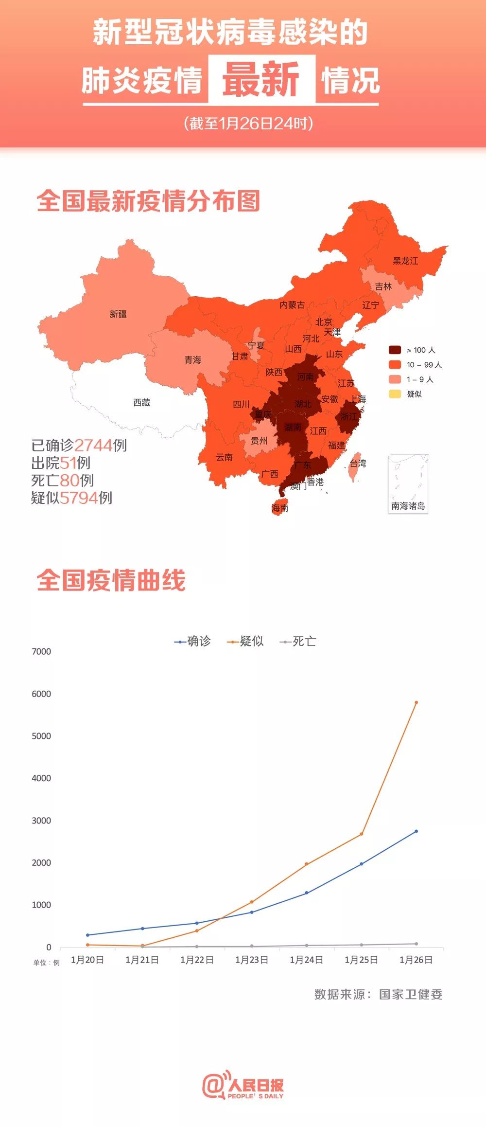 中国最新疫情分布图揭示，现状与发展趋势概览