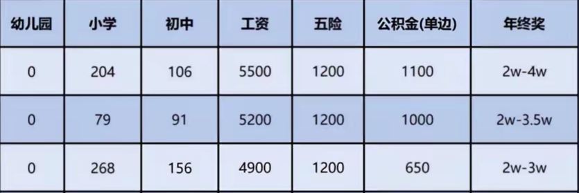 贵州教师工资最新消息解读报告