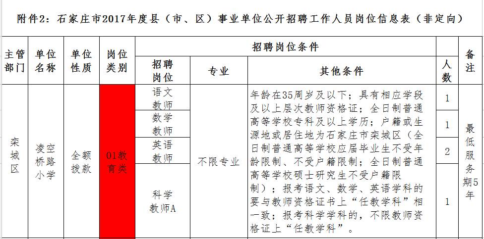 石家庄最新招聘信息更新，招聘网助力求职企业与人才无缝对接