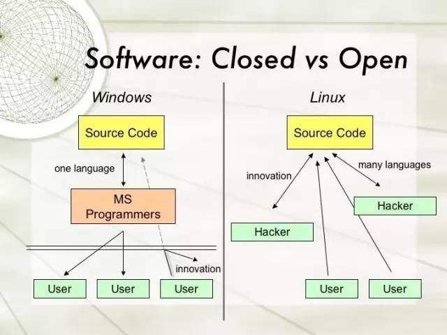 最新Unix系统的发展与特性概述