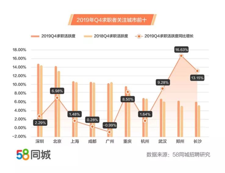 深圳喷漆行业招聘信息大汇总，58同城引领求职潮流