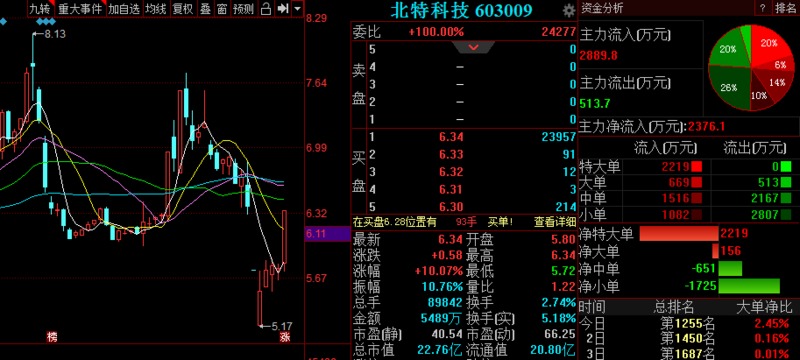 北特科技股票最新消息深度解读与分析