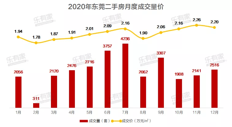 东莞二手房市场最新动态，走势分析与预测及二手房价最新消息