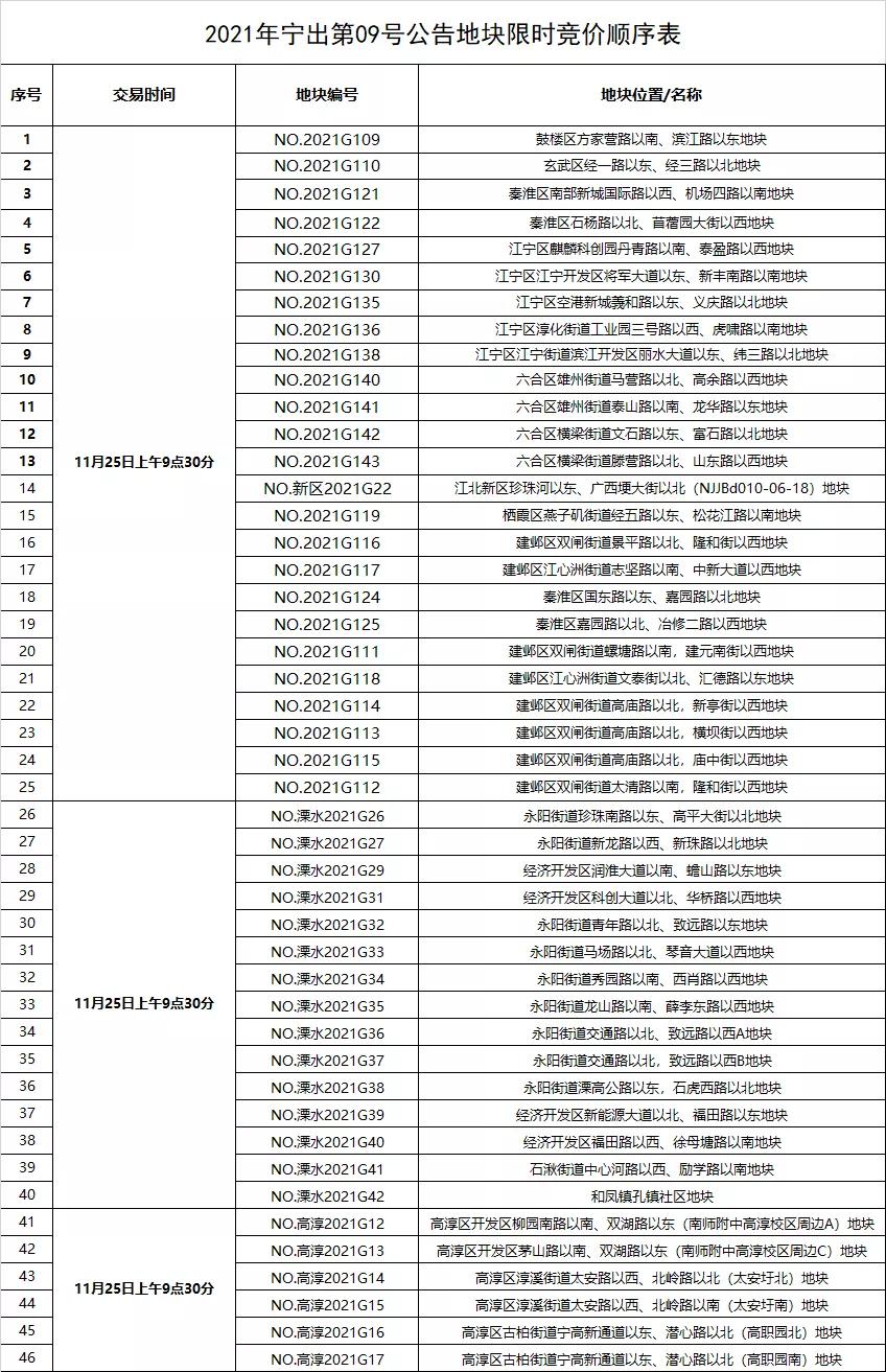 燃气灶 第20页