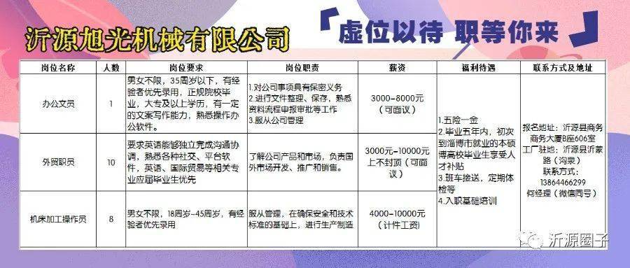 莱阳最新招聘信息汇总