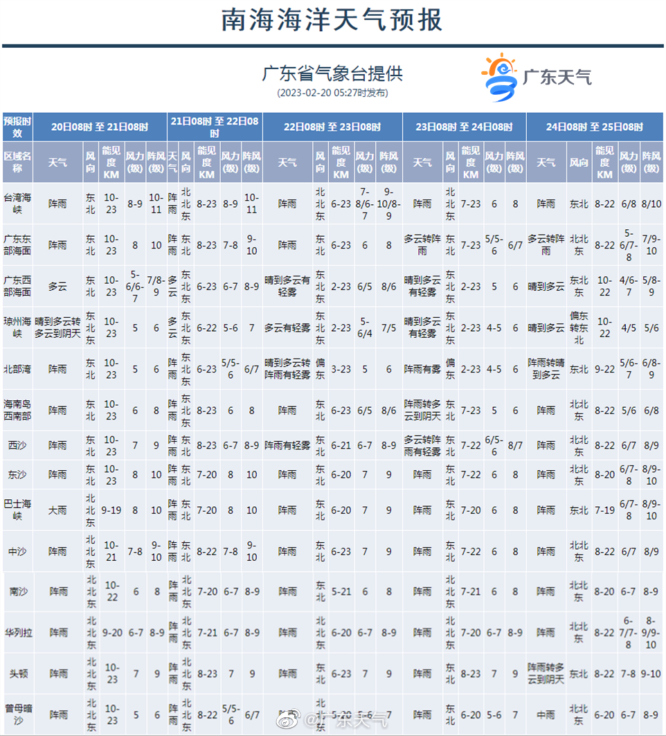 最新华南海域气象变化预报及应对策略