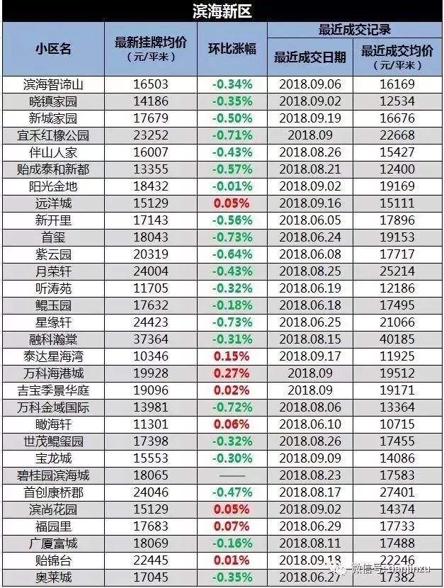 天津滨海新区房价走势，最新消息、动态分析与未来展望