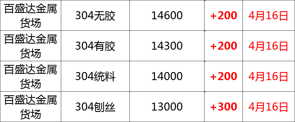 不锈钢废品价格最新行情解析