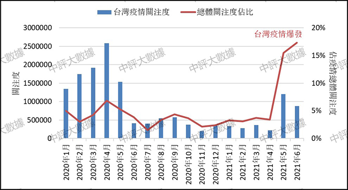 台湾最新疫情数据报告更新