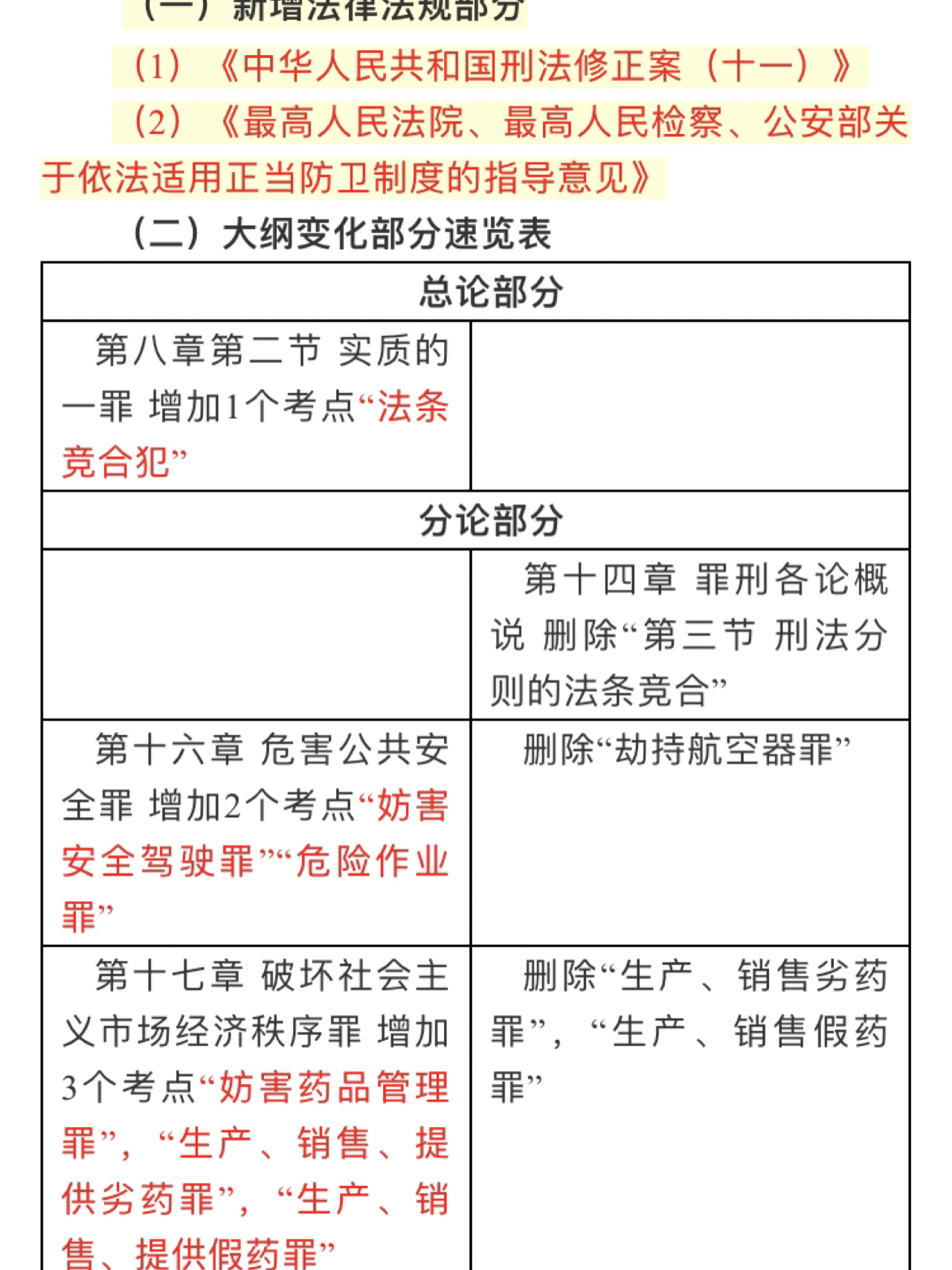 最新刑法变化及其对社会影响的深度探究