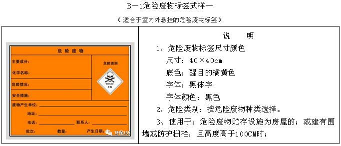 危废标识牌最新应用与发展趋势