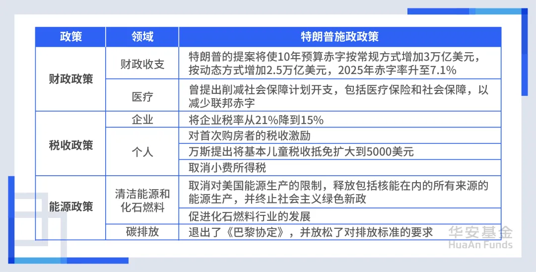 特朗普减税政策最新动态，影响分析与前景展望