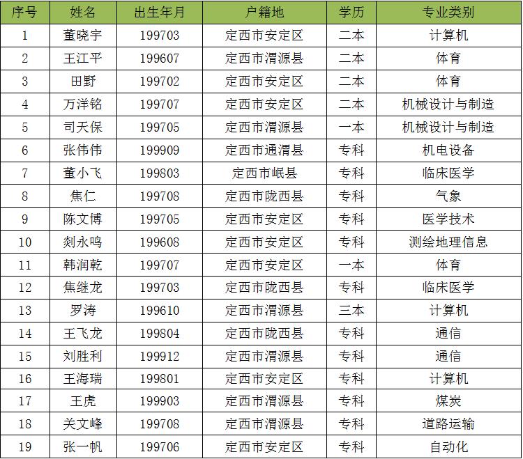 定西市委最新任前公示，深化公开透明，开启地方发展新篇章