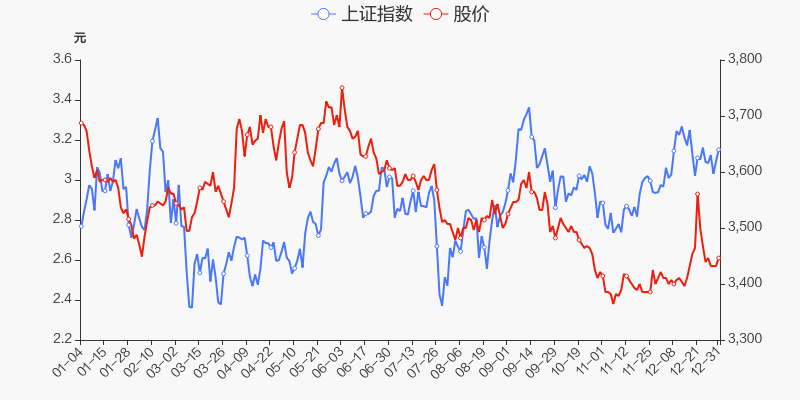 中国武夷股票最新消息全面解析