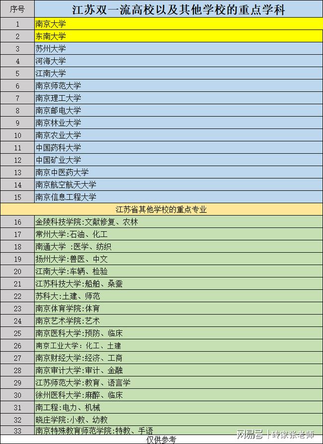 江苏省双一流最新动态，迈向教育强省的坚定步伐与战略布局