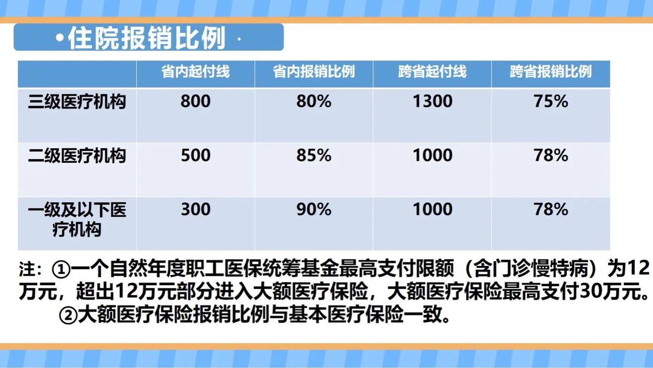 最新医保报销政策解读与解析