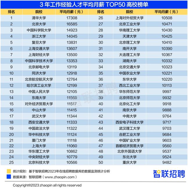 2023最新大学排名概览，洞悉教育实力与竞争力