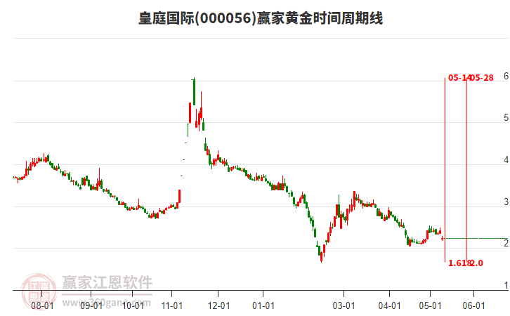 皇庭国际股票最新消息综述，深度解析与预测