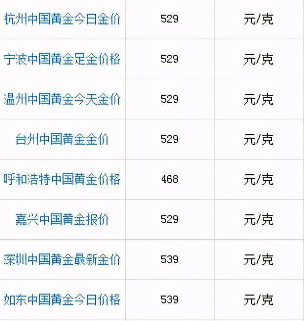 黄金最新价格及市场走势分析与预测报告