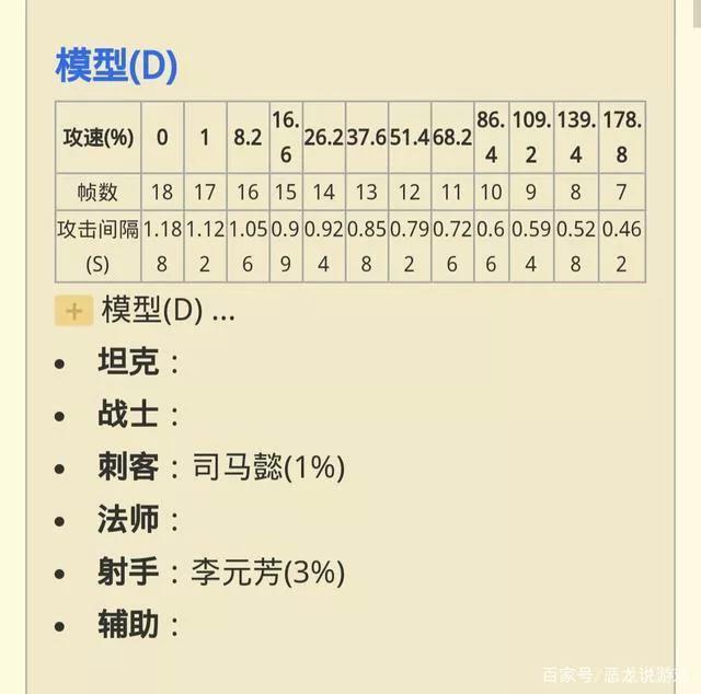 最新攻速技术，引领游戏世界的创新浪潮