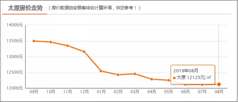 太原房价走势揭秘，最新消息、影响因素与未来展望