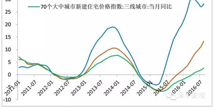 任泽平最新观点揭秘，房价走势深度解析