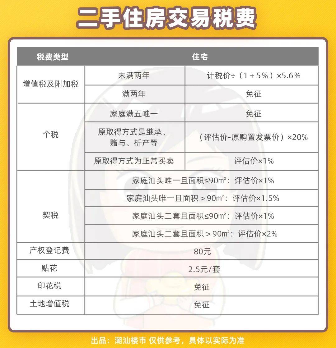 汕头二套房首付最新动态，政策调整与市场趋势深度解析