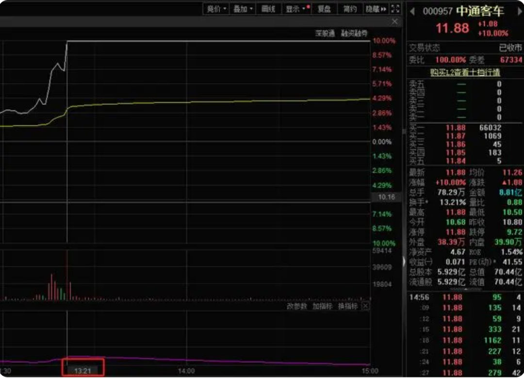 中通客车股票最新消息全面解读