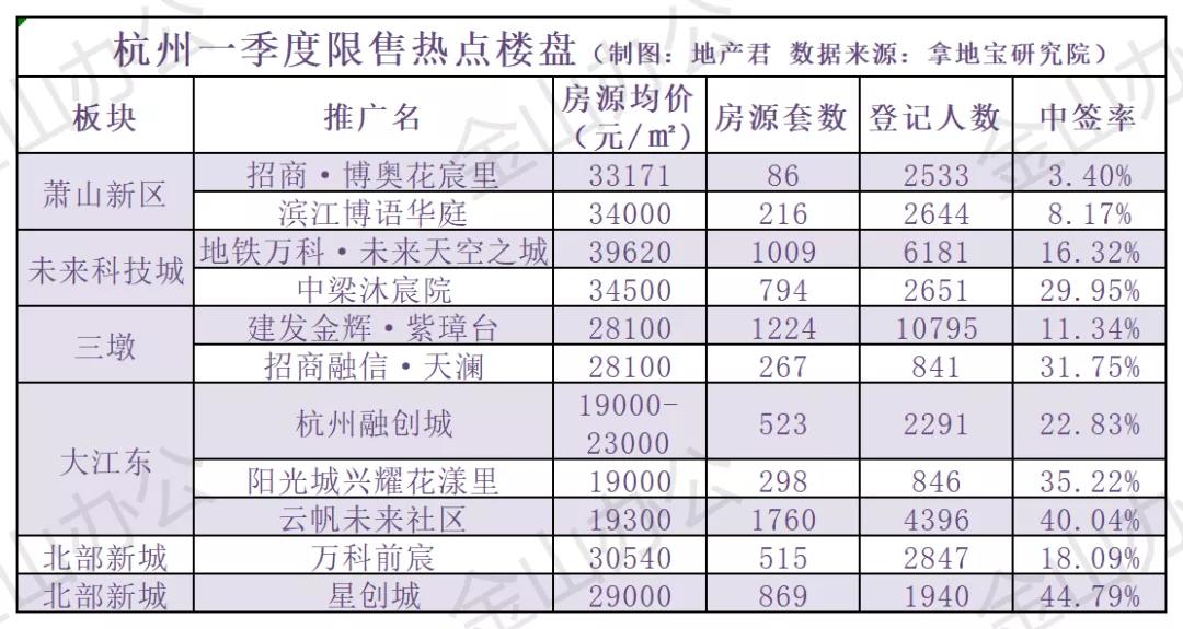 大江东二手房市场最新动态深度剖析