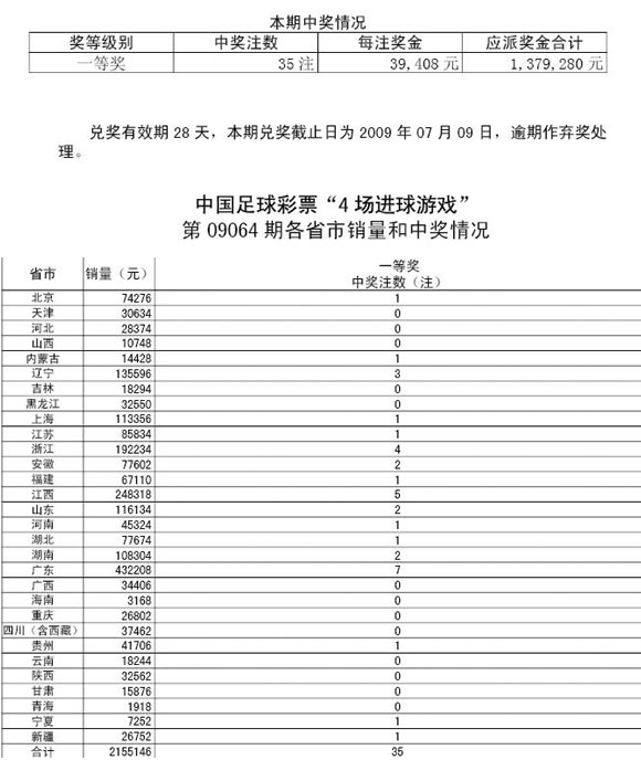 最新四场进球开奖结果及影响分析