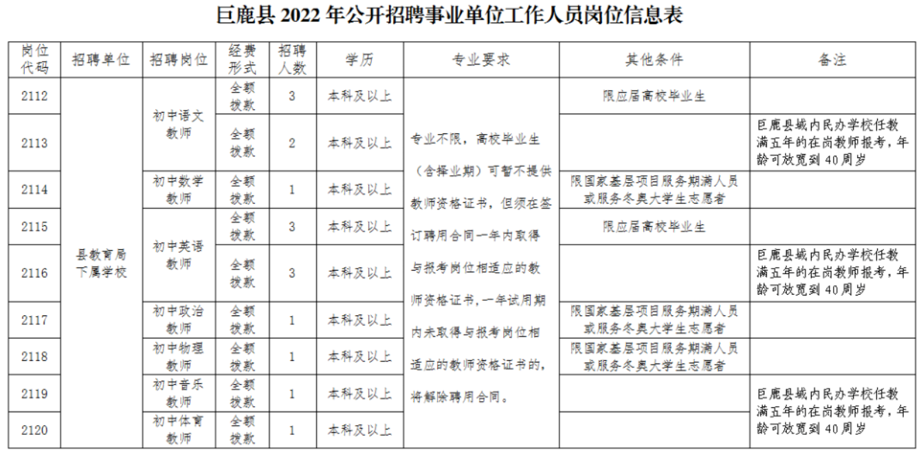 巨鹿县最新招聘信息全面解析