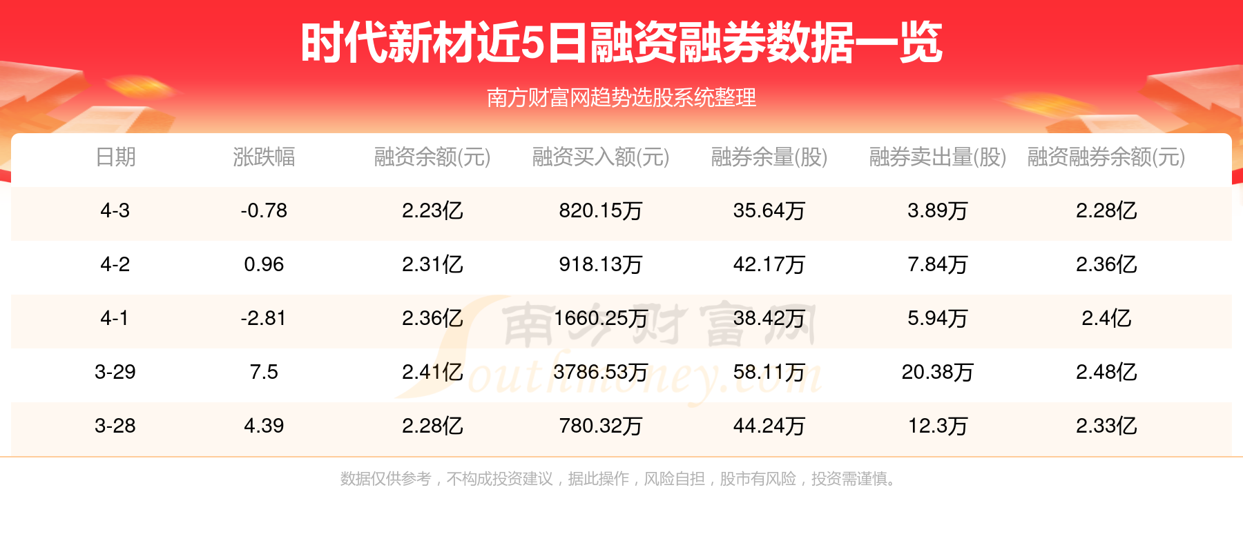 时代新材股票最新消息深度解读与分析