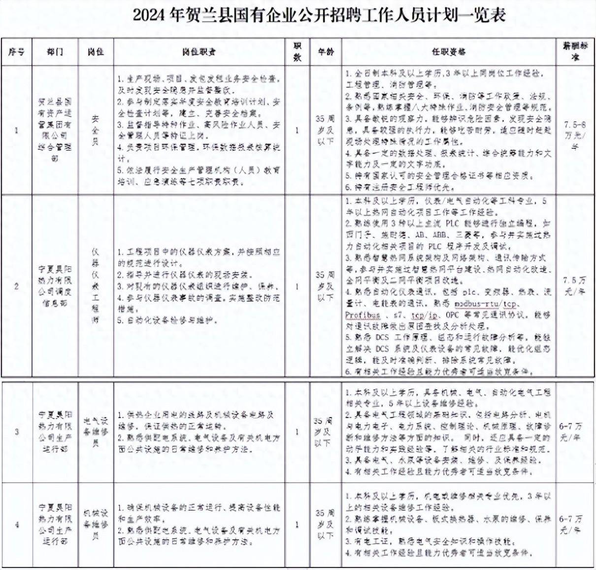 贺兰最新免费招聘信息全面汇总