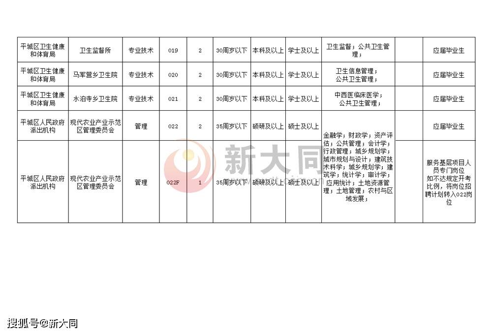 太石工业区最新招聘，职业发展的新天地