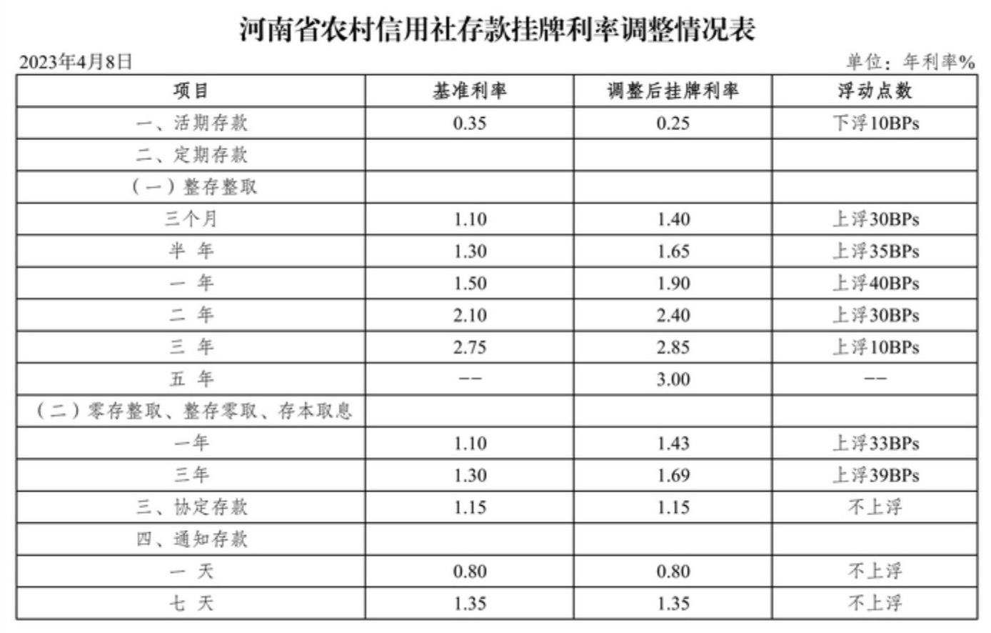 河南个人记账利率最新动态概览