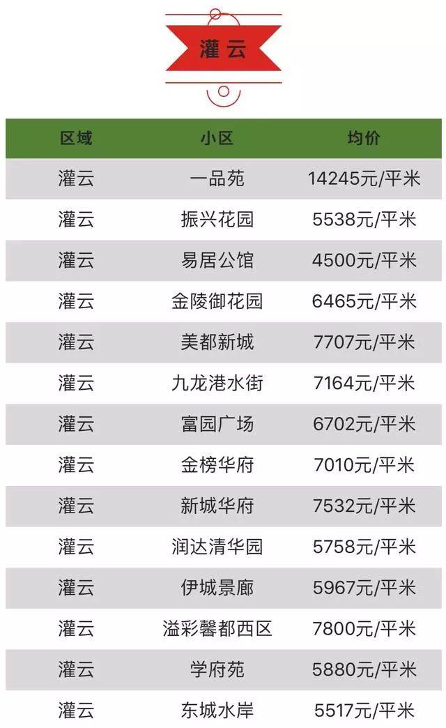 2017年连云港房价走势深度解析