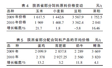 全国麸皮价格最新行情解析