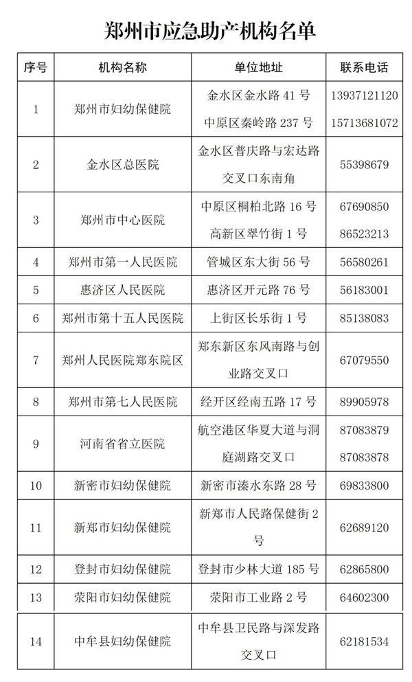 郑州疫情最新确诊，城市挑战与对策