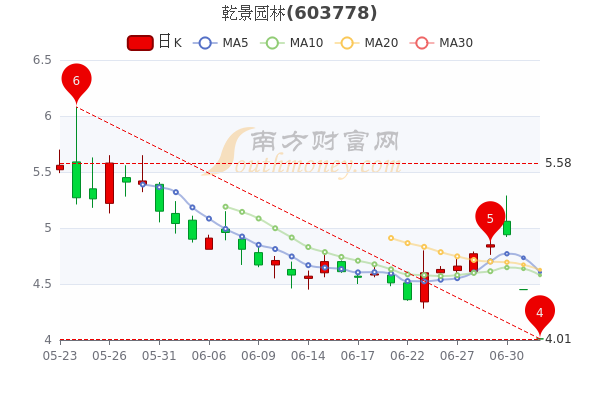 乾景园林股票最新消息深度解读与分析