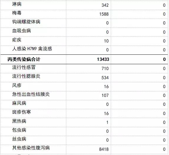 山东省最新疫情情况报告更新简报