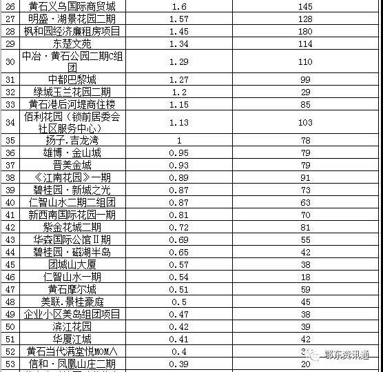 黄石房价走势最新消息，市场分析与未来预测