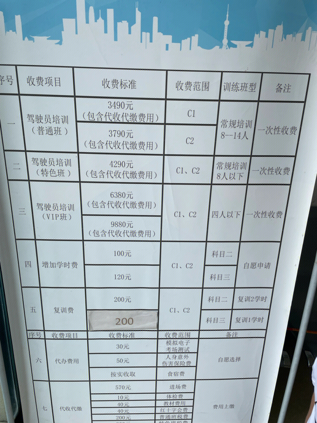 自贡各驾校最新报名费概览