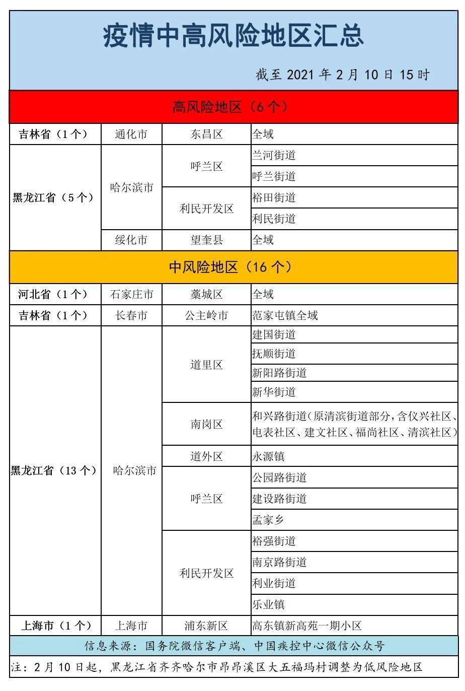 最新疫情风险区严峻形势与挑战分析