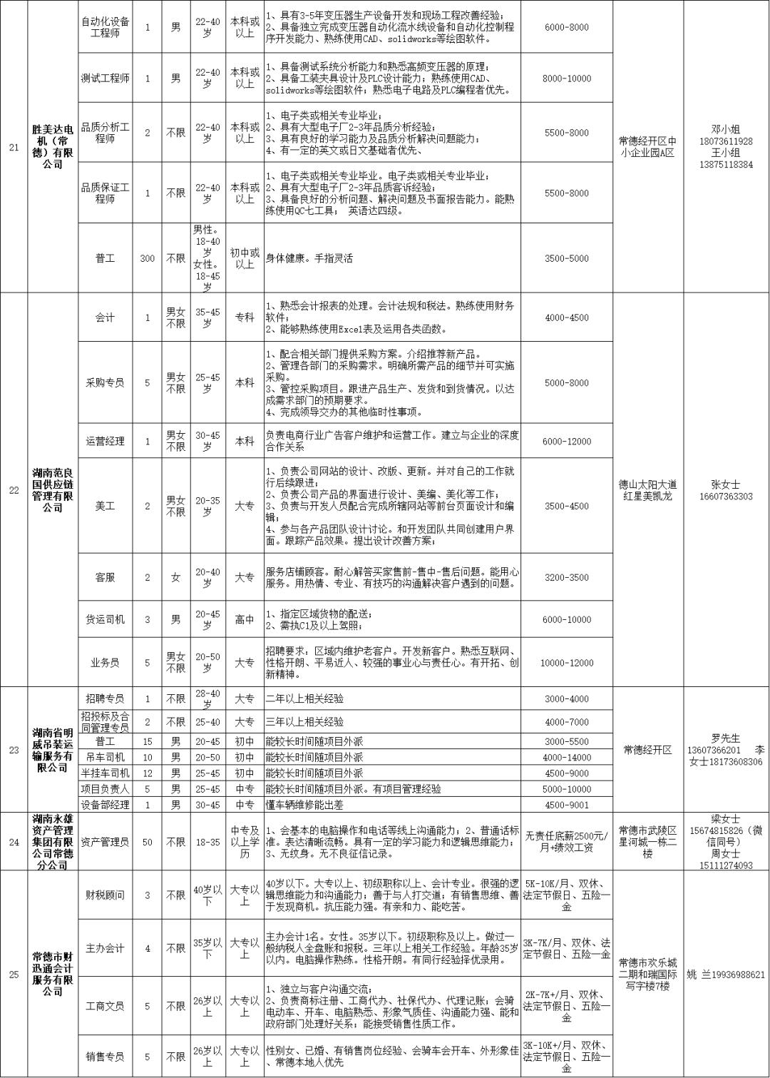 湖南常德最新招聘信息总览