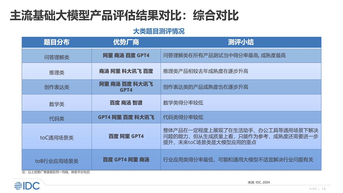 最新评估揭示，关键要素引领精准决策之路