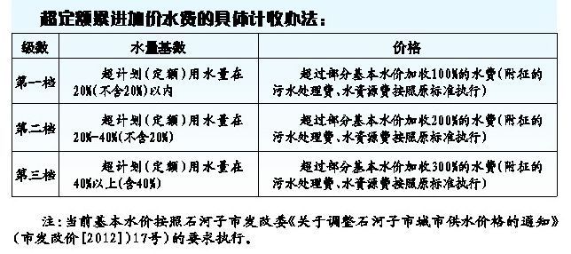 昌吉最新水费详解解析